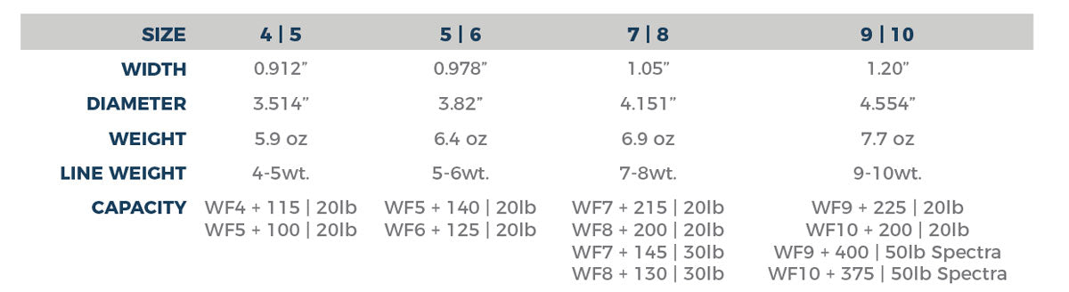 Evolution FS 5/6